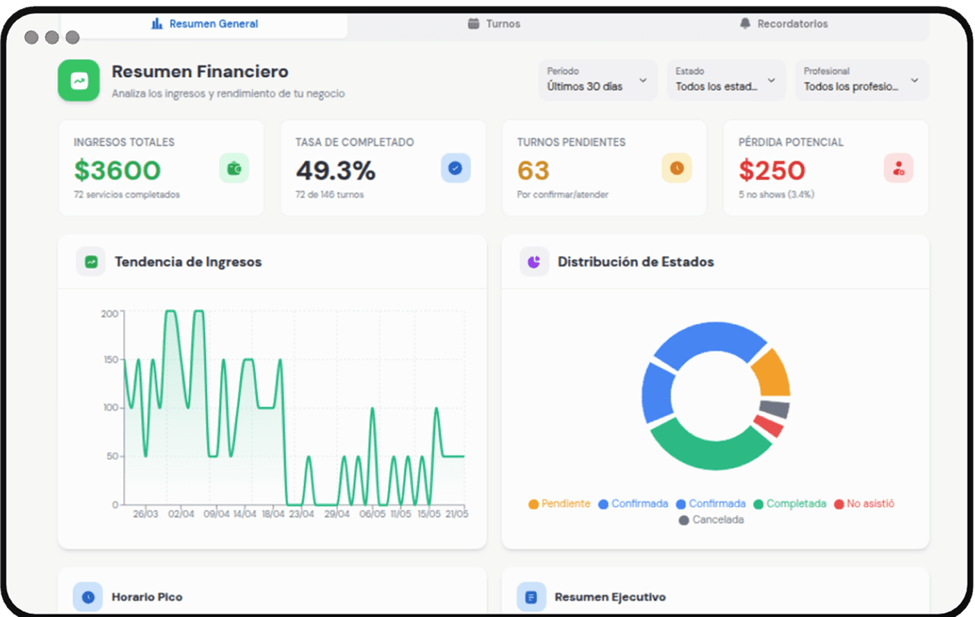 Reportes de ingresos y ocupación de la peluquería en Letbookly