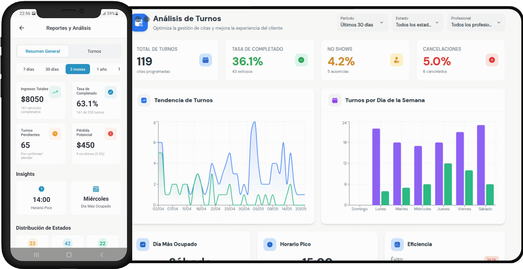 Reportes de turnos, ingresos y ocupación de la peluquería en Letbookly