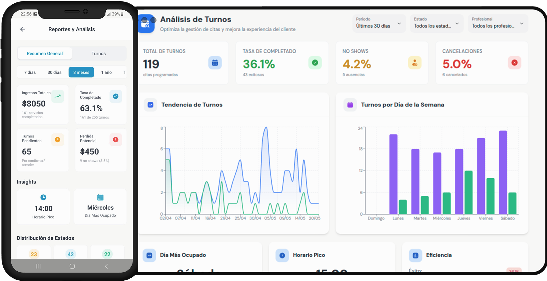 Reportes de turnos, ingresos y ocupación de la peluquería en Letbookly